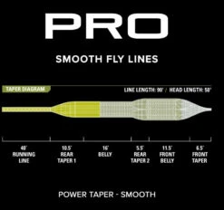 Orvis Pro Power Taper Smooth Fly Line -Orvis powertaper3 9921e398 cfc5 4e4e 8751 38d4f7151f39