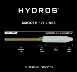 Orvis Hydros Superfine Fly Line -Orvis superfine3