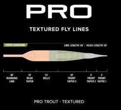 Orvis Pro Trout Textured Fly Line 7 Orvis Pro Trout Textured Fly Line -Orvis textured3