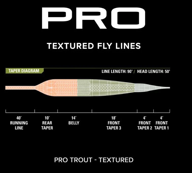 Orvis Pro Trout Textured Fly Line 5 Orvis Pro Trout Textured Fly Line - Image 3